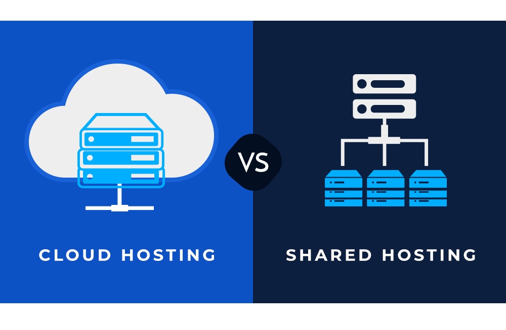 Better host. Хостинг баннер. Shared хостинг. Best cloud Server hosting. Shared cloud hosting.